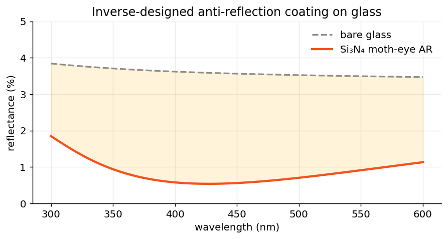 AR coating before/after