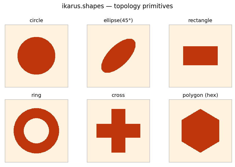 Gallery of shape primitives